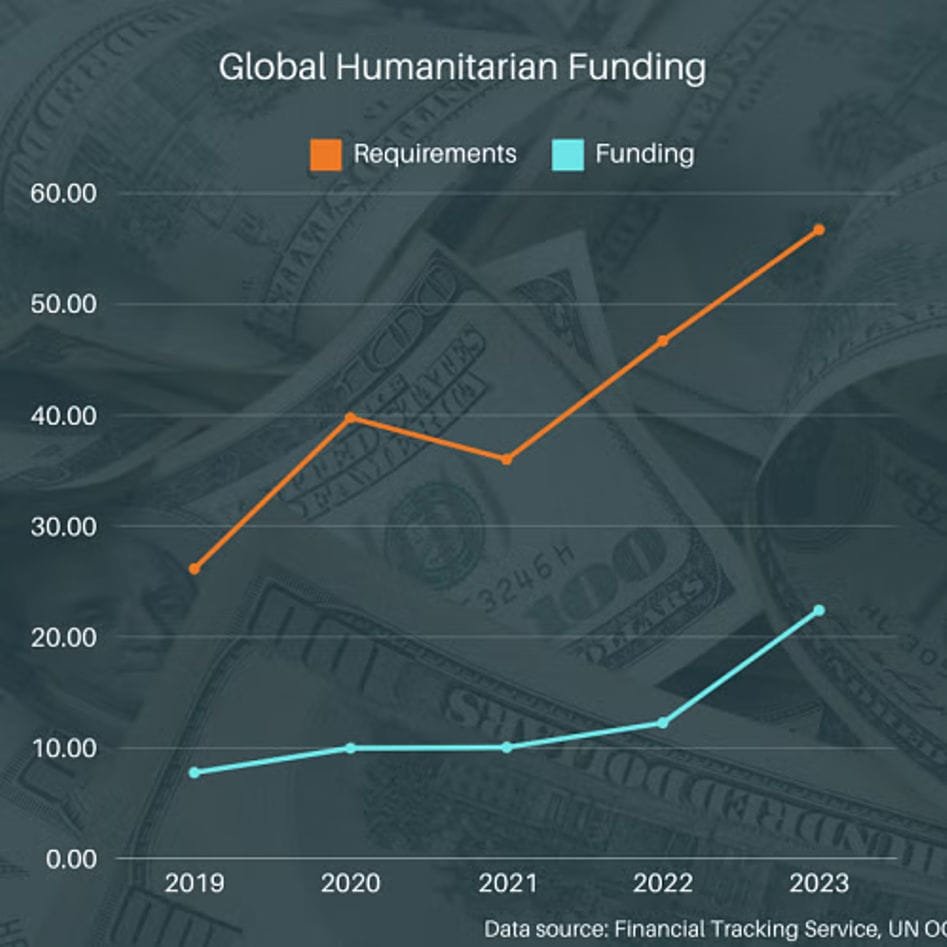 Global Humanitarian Funding Crisis: The Impact of US Aid Cuts on Vulnerable Populations
