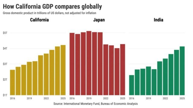How-California-GDP-compares-globally@2x.jpeg
