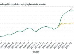 Milhões de trabalhadores, poupadores e pensionistas enfrentam ataques brutais ao orçamento, Reeves prepara-se para uma campanha ‘furtiva’ após aumento ‘antecipado’ do imposto sobre o rendimento.