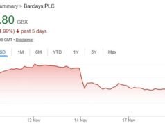 As ações dos bancos caem enquanto Rachel Reeves ‘poderia realizar uma invasão de lucros’ no orçamento após cancelar o aumento do imposto de renda