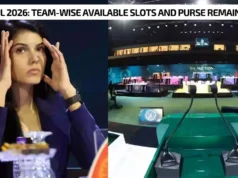 Retenção IPL 2026: vagas disponíveis para equipes e bolsa restante antes do mini-leilão