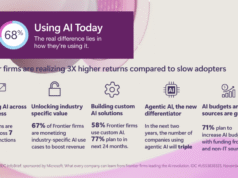 Reduzindo a divisão da IA: como as organizações de fronteira estão transformando os negócios